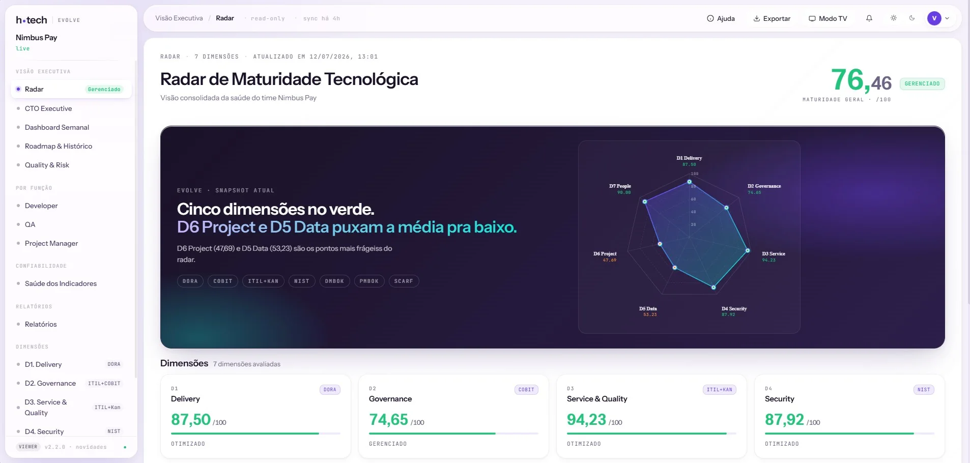 Radar de maturidade tecnológica da Nimbus Pay: 7 dimensões e nota geral 76/100.